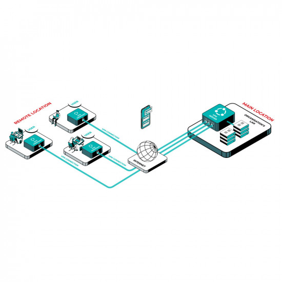 SwarmGuard Business Hardware VPN Solution