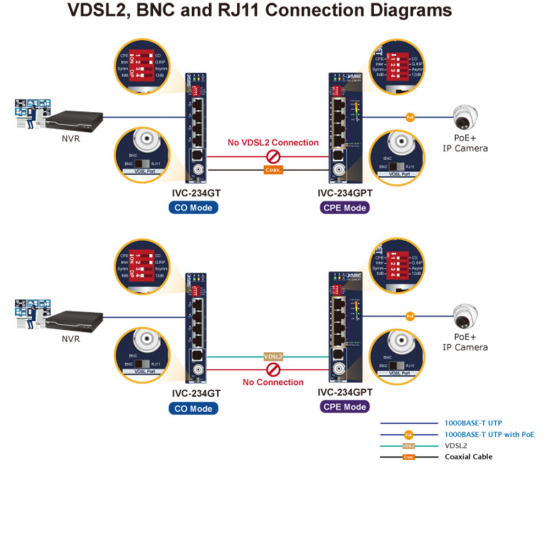 IVC-234GPT Industrial 4-Port 10/100/1000T 802.3bt PoE+ to VDSL2 Ethernet Extender