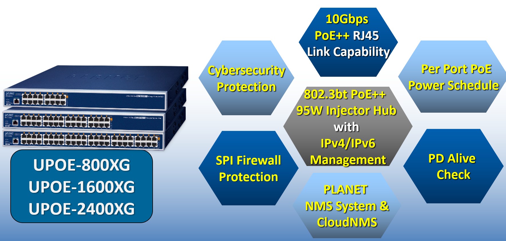 New Planet UPOE-XG Series 10Gbps 802.3bt PoE++ Managed Injector Hubs now available