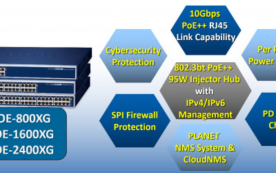New Planet UPOE-XG Series 10Gbps 802.3bt PoE++ Managed Injector Hubs now available